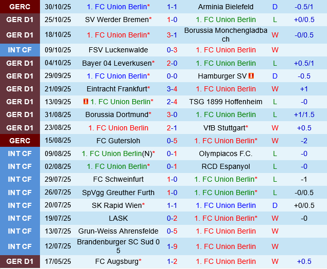 Union Berlin vs Freiburg