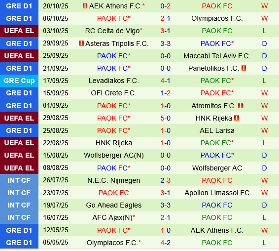 Lille vs PAOK Thessaloniki