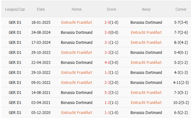 Kết quả đối đầu gần đây giữa hai đội