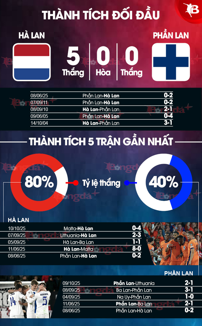 Dữ liệu chuyên sâu Hà Lan vs Phần Lan Phân tích dữ liệu chuyên sâu trận Hà Lan gặp Phần Lan