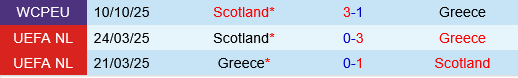 Hy Lạp vs Scotland