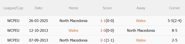 Nhận định Wales vs Bắc Macedonia (02h45 ngày 1911) Đội khách cần điểm 3 Thành tích đối đầu Wales vs Bắc Macedonia