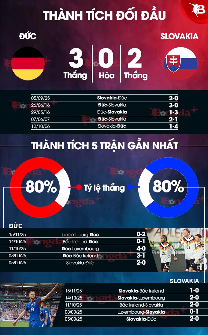 Đội hình dự kiến trận Đức vs Slovakia Danh sách cầu thủ Đức và Slovakia