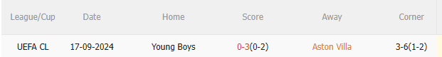 Kết quả đối đầu gần nhất giữa Aston Villa và Young Boys Lịch sử đối đầu Aston Villa vs Young Boys