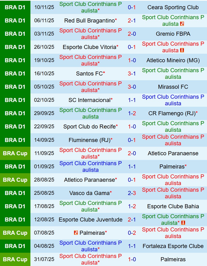 Corinthians vs Sao Paulo-1
