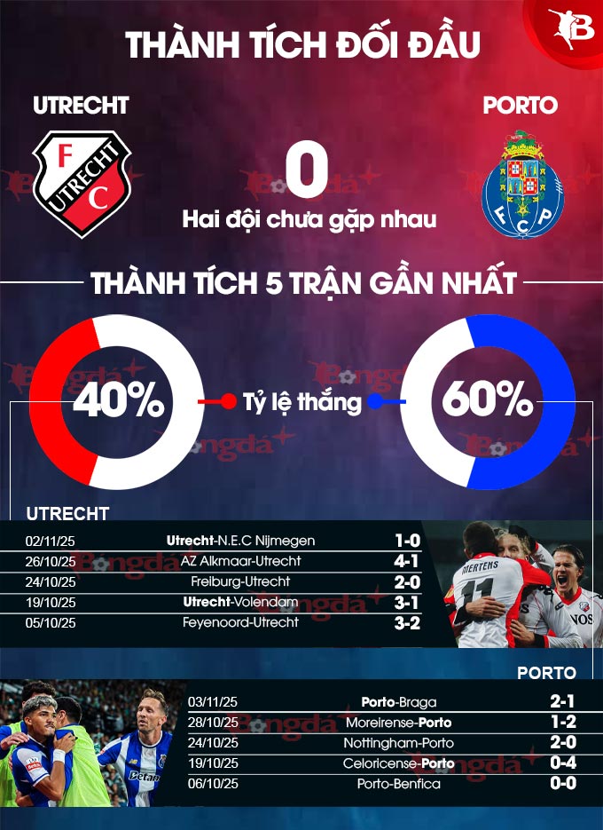 Sơ đồ chiến thuật thi đấu của hai đội