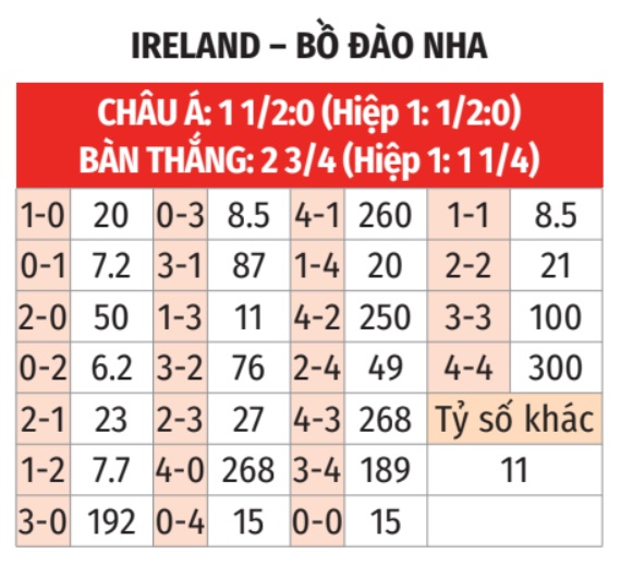 CH Ireland vs Bồ Đào Nha cầu thủ xuất sắc