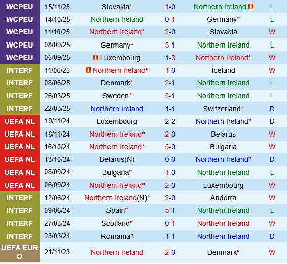 Bắc Ireland vs Luxembourg Bac Ireland vs Luxembourg