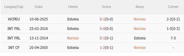 Kết quả đối đầu gần đây