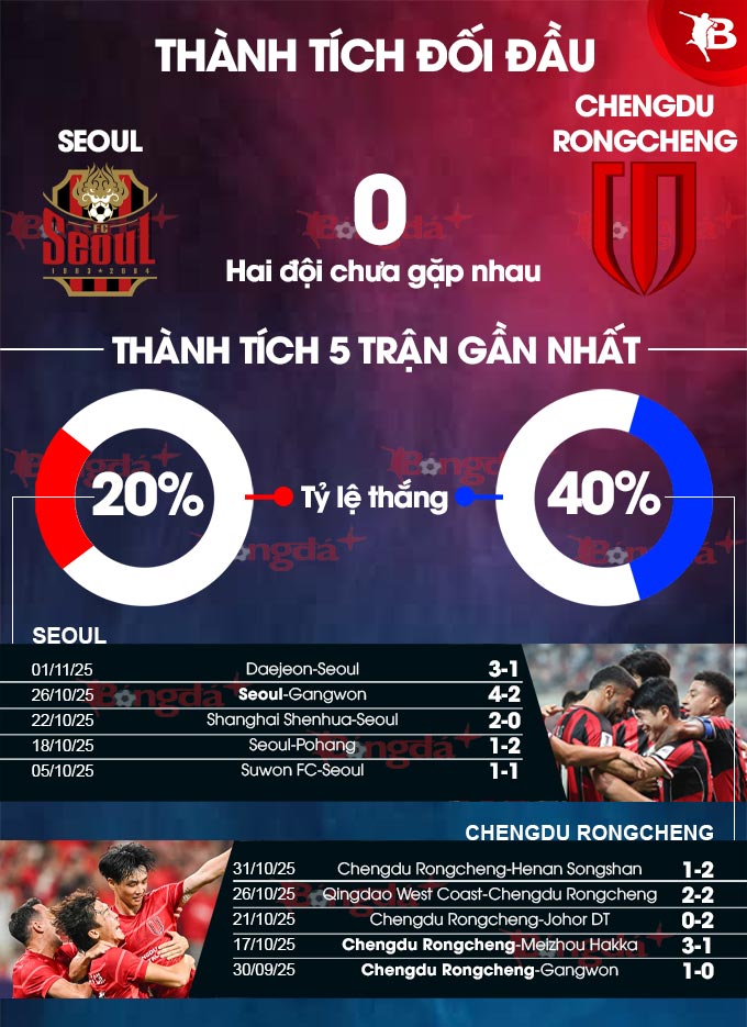 Bảng đội hình dự kiến hai đội bóng