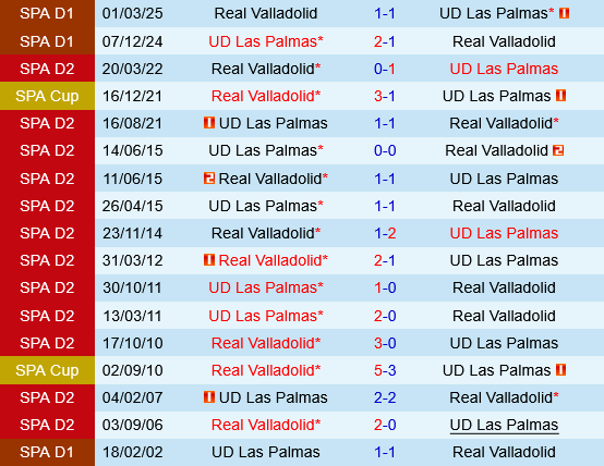 Real Valladolid vs Las Palmas
