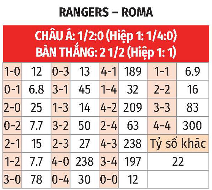 Khả năng bàn thắng trận đấu