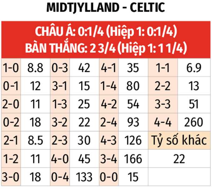 Bảng xếp hạng Europa League hiện tại BXH Europa League sau vòng đấu thứ ba