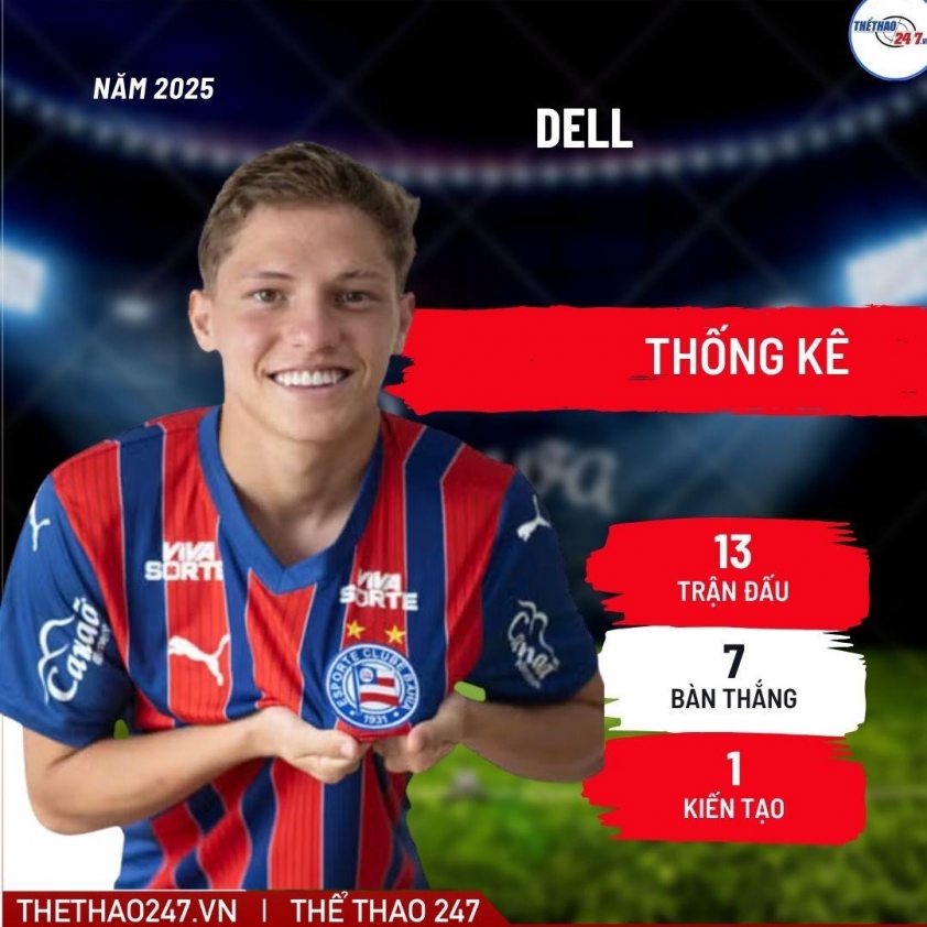 MU cử trinh sát nhắm 'Haaland người Brazil' giá 99 triệu Euro