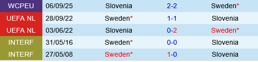 Đối đầu Thụy Điển vs Slovenia