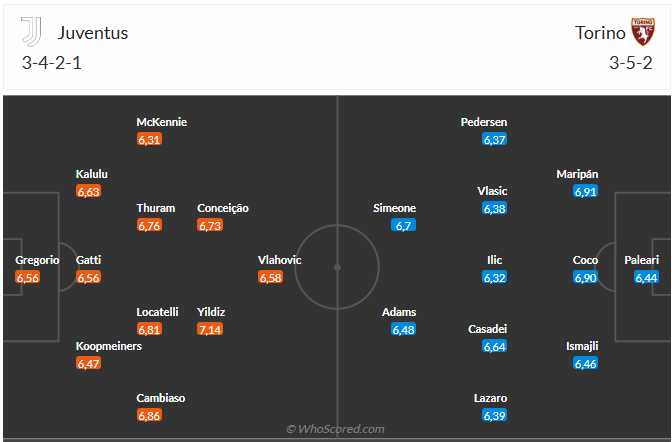 Đội hình dự kiến trận Juventus vs Torino