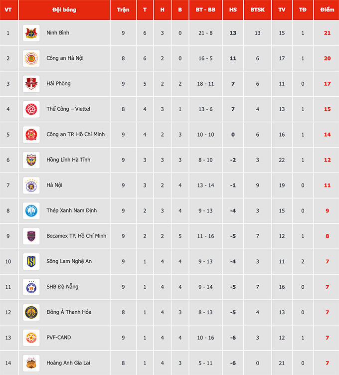 Đội hình thi đấu Đội hình thi đấu