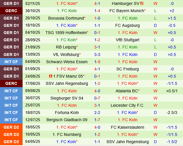 Monchengladbach vs Koln Monchengladbach vs Koln