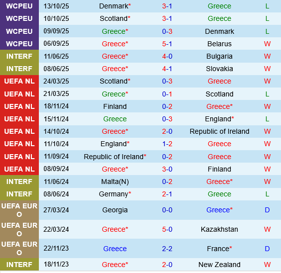 Hy Lạp vs Scotland