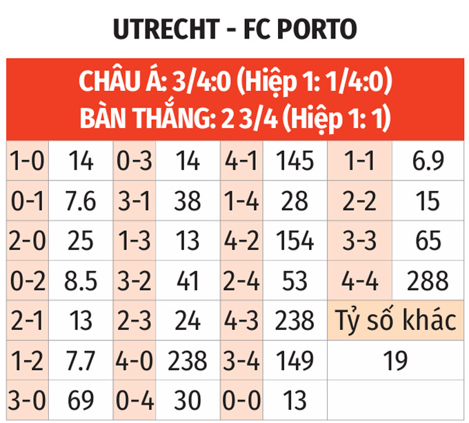 Cầu thủ thi đấu quyết liệt trong trận đấu