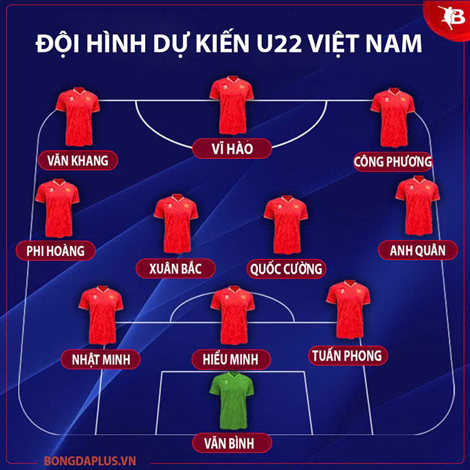 Sơ đồ chiến thuật dự kiến của tuyển U22 Việt Nam