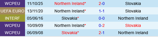 Slovakia vs Bắc Ireland Thống kê đối đầu Slovakia vs Bắc Ireland
