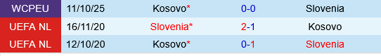 Slovenia vs Kosovo