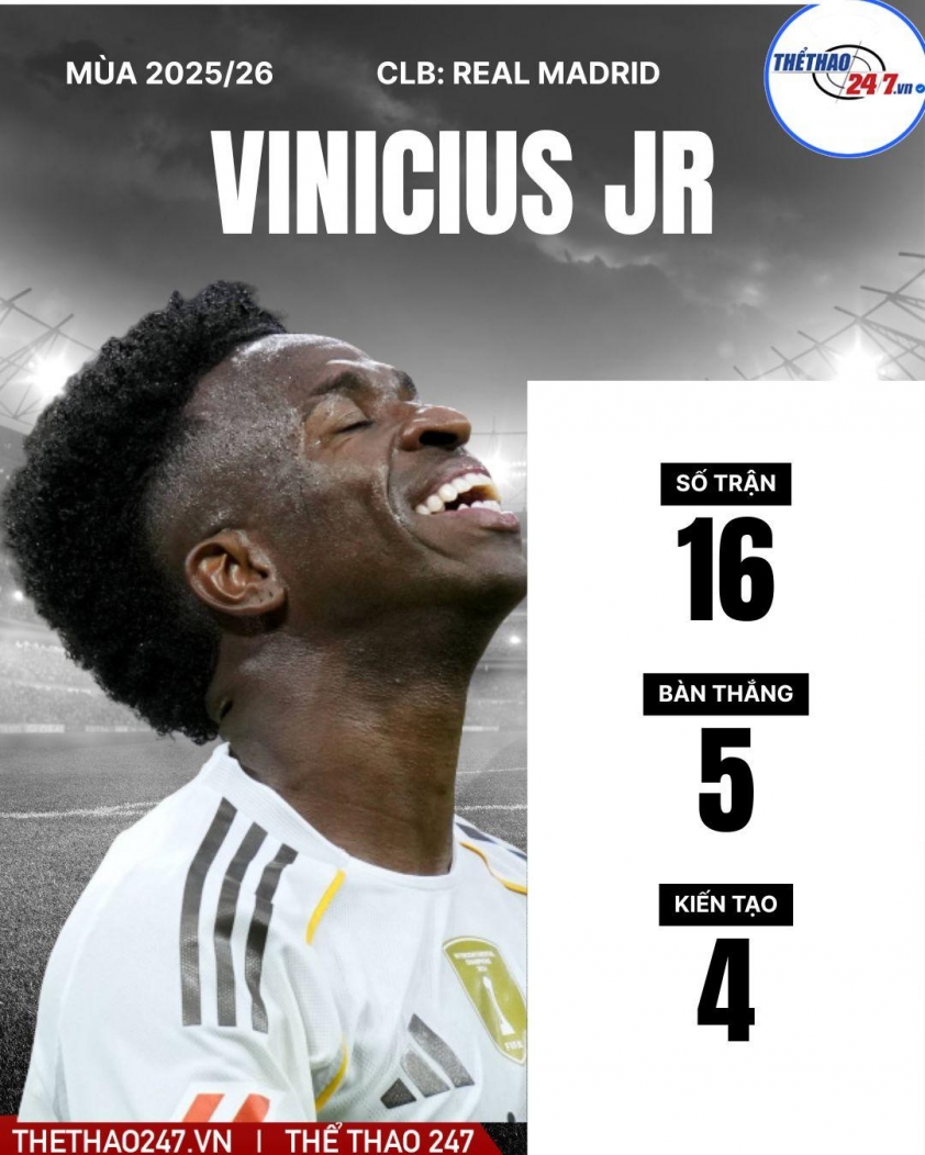 Mbappe chỉ trích Vinicius Jr tại Real Madrid