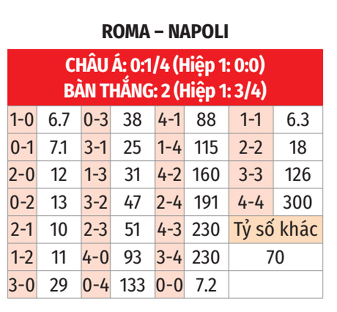 Nhận định tỉ số hòa giữa hai đội