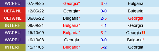 Bulgaria vs Georgia Bulgaria vs Georgia