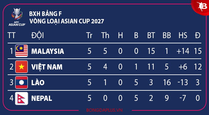 Hình ảnh đội hình thi đấu của ĐT Việt Nam và ĐT Lào Hình ảnh đội hình thi đấu của ĐT Việt Nam và ĐT Lào