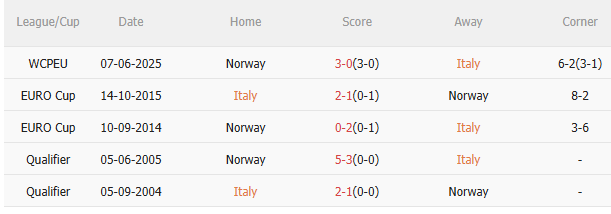 Kết quả đối đầu gần nhất