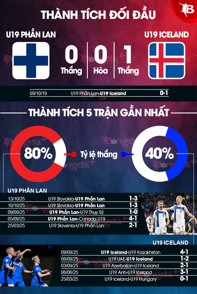 Dữ liệu chuyên sâu trước trận đấu giữa U19 Phần Lan và U19 Iceland Phân tích dữ liệu bóng đá trẻ