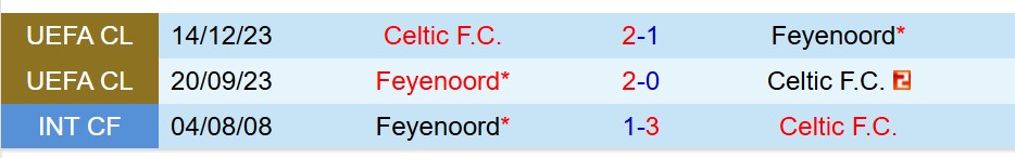 Thành tích đối đầu Feyenoord vs Celtic