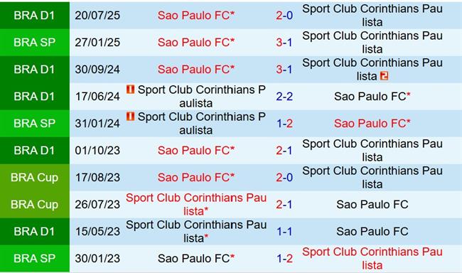 Corinthians vs Sao Paulo-0