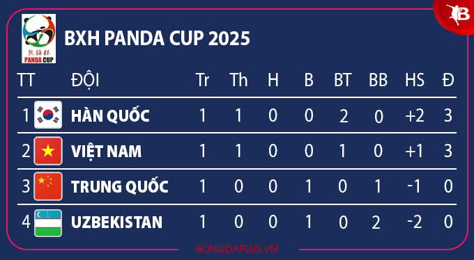 Cầu thủ hai đội thi đấu căng thẳng trên sân