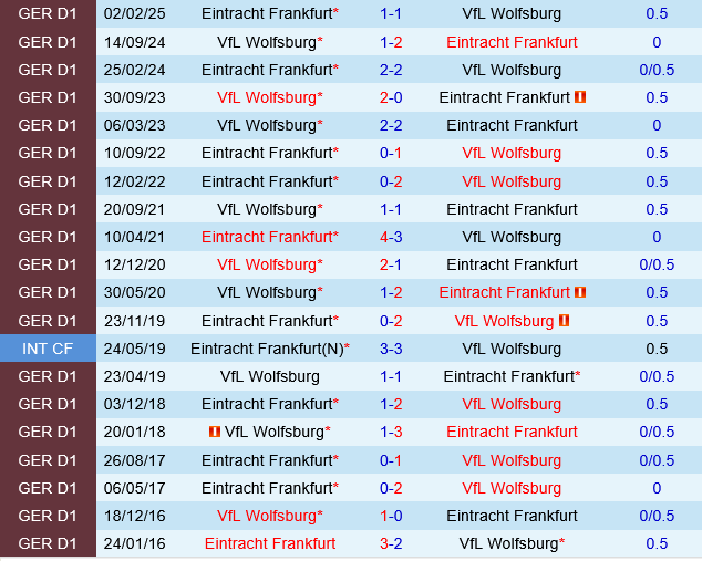 Eintracht Frankfurt vs Wolfsburg