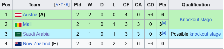 U17 Saudi Arabia vs U17 Mali
