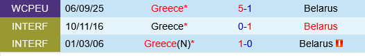 Belarus vs Hy Lạp Thống kê đối đầu Belarus vs Hy Lạp