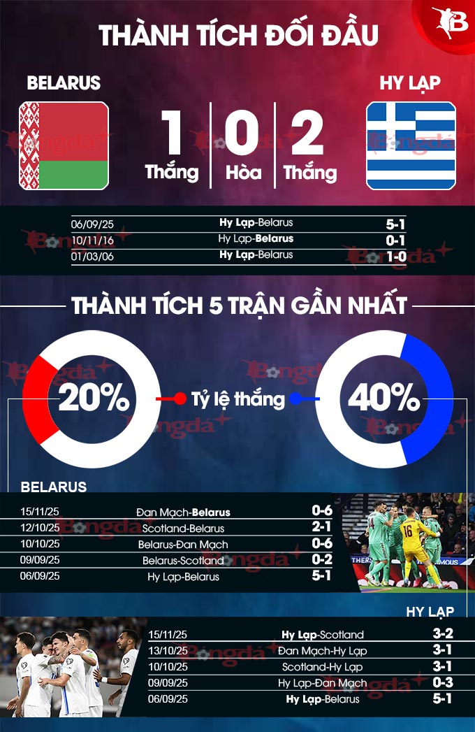 Belarus vs Hy Lạp Đội hình và chiến thuật của Belarus và Hy Lạp