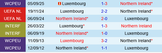 Bắc Ireland vs Luxembourg Bac Ireland vs Luxembourg