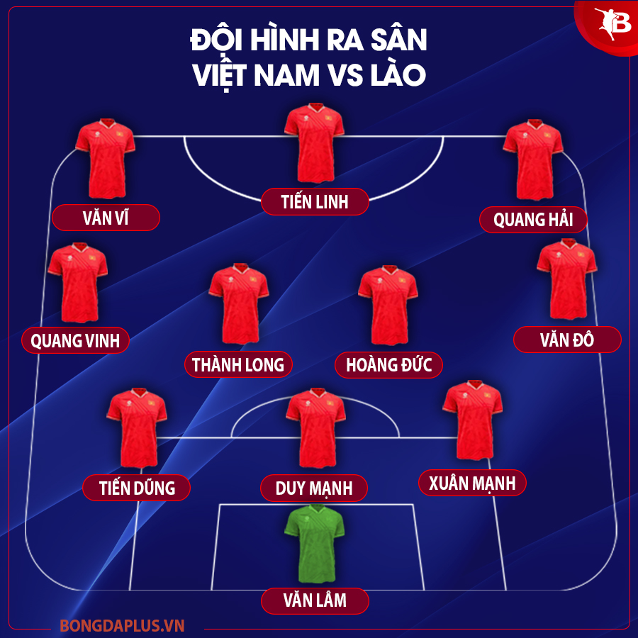 Đội hình xuất phát tuyển Việt Nam