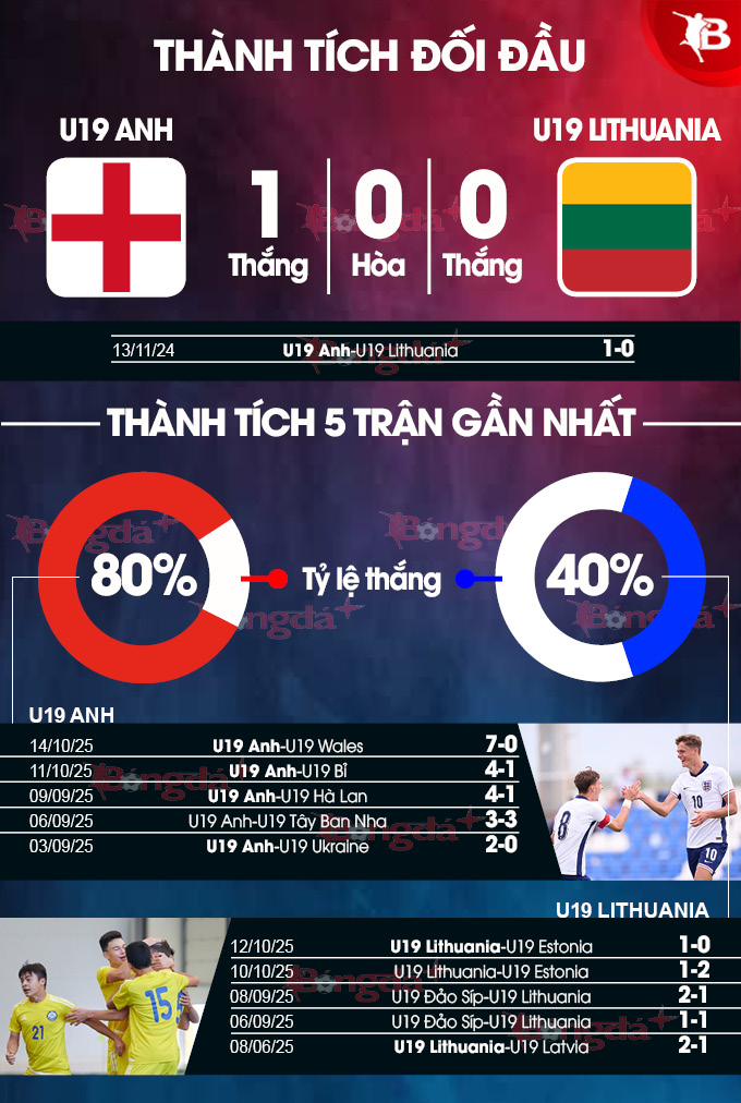 U19 Lithuania gặp nhiều khó khăn ở giải trẻ châu Âu Huấn luyện viên và cầu thủ U19 Lithuania chuẩn bị trận đấu