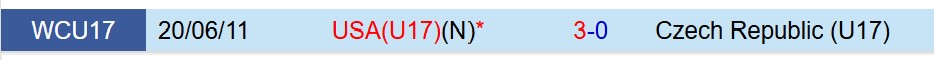 Thành tích đối đầu giữa U17 Séc vs U17 Mỹ Lịch sử đối đầu giữa hai đội