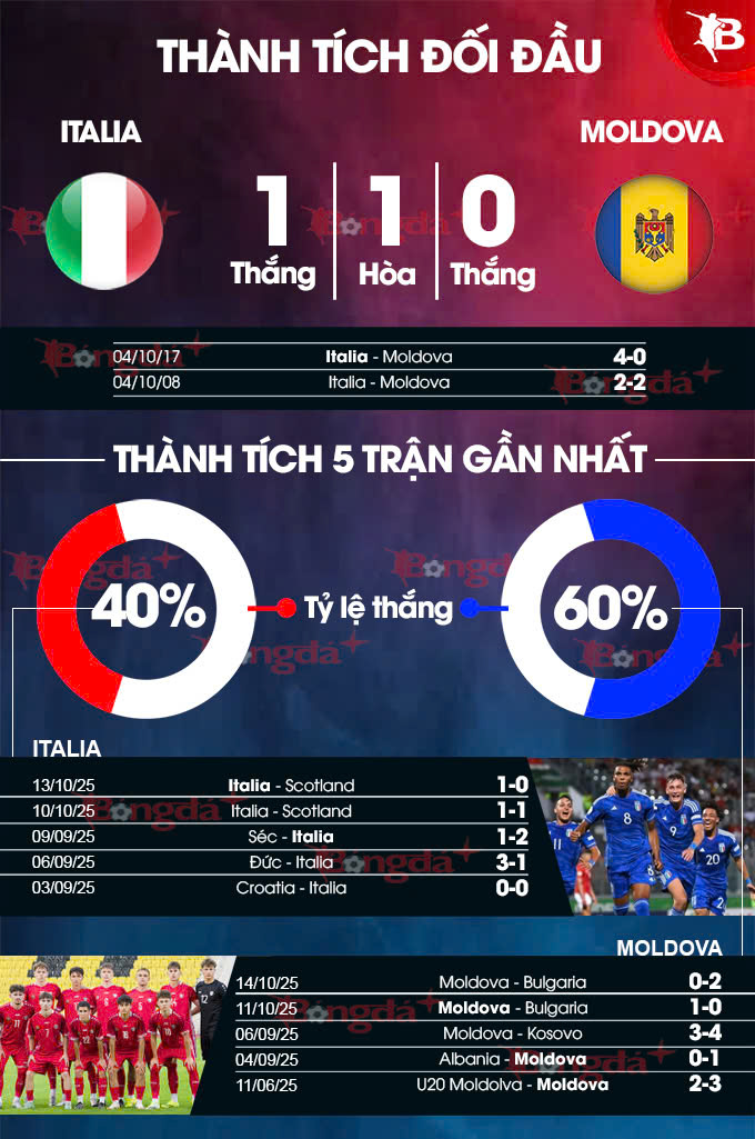 Sơ đồ chiến thuật dự kiến của hai đội