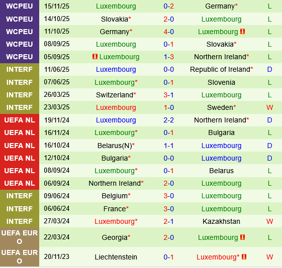 Bắc Ireland vs Luxembourg Bac Ireland vs Luxembourg