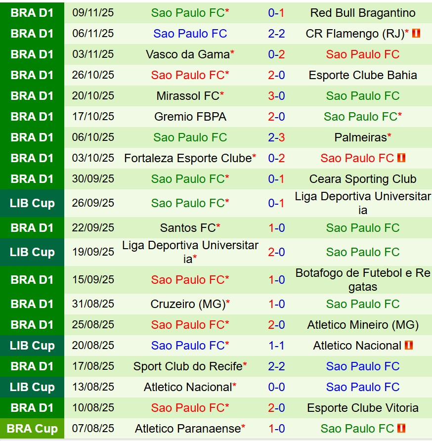 Nhận định Corinthians vs Sao Paulo 5h30 ngày 2111 (VĐQG Brazil) 2