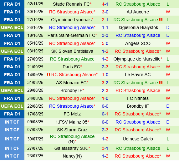 Hacken vs Strasbourg Thành tích gần đây của Hacken và Strasbourg