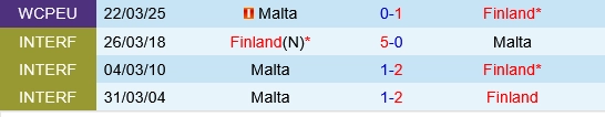 Thống kê đối đầu Phần Lan vs Malta