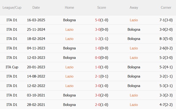 Thống kê đối đầu giữa hai đội